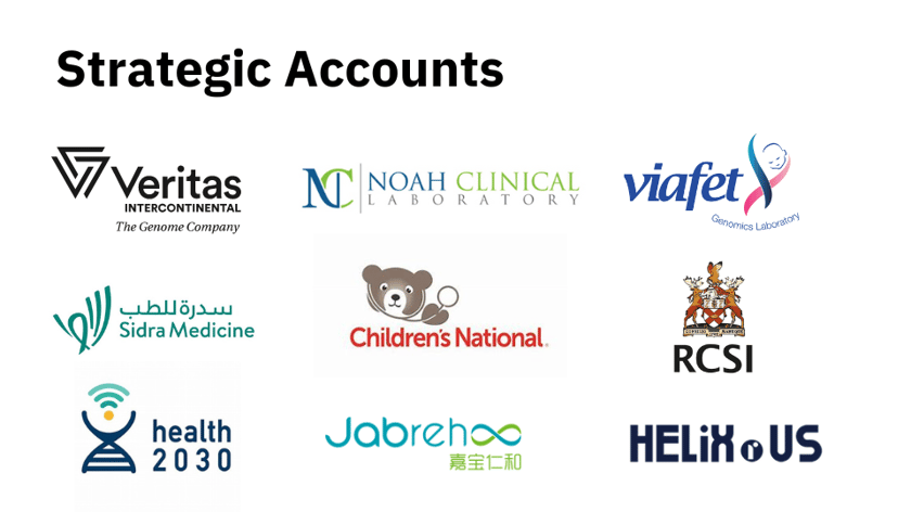 Strategic Accounts logos
